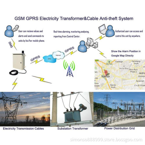 GPRS Electrical Power Unit Protection Monitoring Alarm (S250)